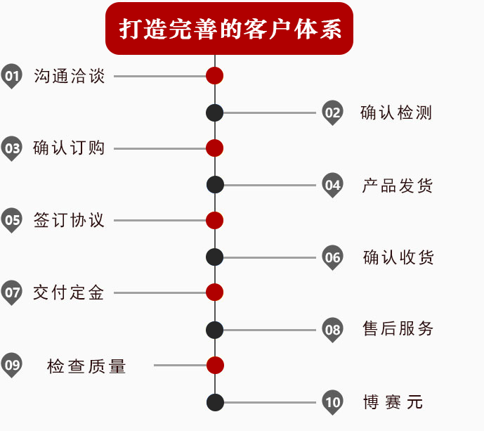 貴州防護網(wǎng)